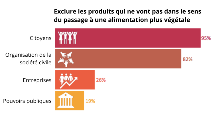 Graphique montrant les résultats de la consultation Have your Say.